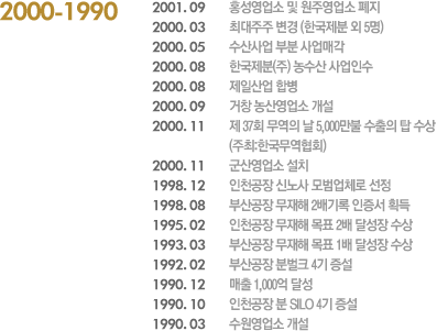 동아제분2000-1990년 연혁