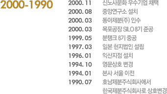 한국제분2000-1990년 연혁